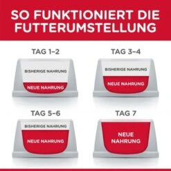 Hill's Science Plan Adult 1+ Healthy Mobility Large Breed Mit Huhn 9 Hill's Science Plan Adult 1+ Healthy Mobility Large Breed Mit Huhn -Günstiges Futter Leine Geschäft 105727 hills sp healthy mobility largebreed hs 01 6