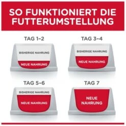 Hill's Science Plan Adult 1+ Healthy Mobility Medium Mit Huhn -Günstiges Futter Leine Geschäft 105926 hills sp healthymobility medium hs 01 2