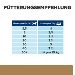 Hill's Prescription Diet J/d Nassfutter Für Hunde Mit Huhn -Günstiges Futter Leine Geschäft 109 pd jd can dog bk30425 feed guide de 1