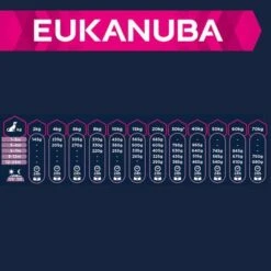 Eukanuba Puppy Large & Giant Breed Lamm & Reis -Günstiges Futter Leine Geschäft 126699 tetra eukanuba puppy large breed lamm reis 3 4