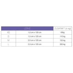 Max & Molly Kurzleine Donuts 16 Max & Molly Kurzleine Donuts -Günstiges Futter Leine Geschäft 209031 maxnmolly kurzleine unicorn hs 05 2 5