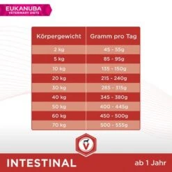Eukanuba VETERINARY DIETS Adult Intestinal -Günstiges Futter Leine Geschäft 230702 tetra eukanuba veterinarydiets adult intestinal 12kg hs 05 1