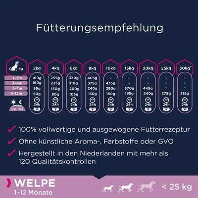 Eukanuba Grain Free Puppy Small / Medium Breed Lachs 7 Eukanuba Grain Free Puppy Small / Medium Breed Lachs – Bild 5