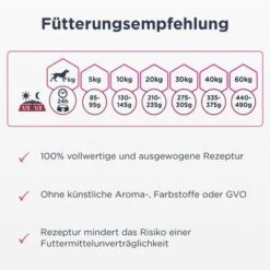 Eukanuba Adult Mono-Protein Mit Lachs -Günstiges Futter Leine Geschäft 285299 285298 tetra eukanuba adult monoprotein lachs hs 04 5