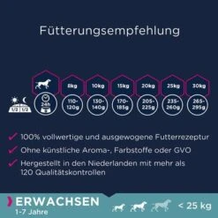 Eukanuba Grain Free Adult Small / Medium Breed Huhn -Günstiges Futter Leine Geschäft 285396 285397 tetra eukanuba grainfree adult small hs 03 4