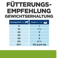 Hill's Prescription Diet Metabolic + Mobility 21 Hill's Prescription Diet Metabolic + Mobility -Günstiges Futter Leine Geschäft 368003 hills prescriptiondiet metabolic mobility 370g hs 08 2