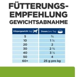 Hill's Prescription Diet Metabolic + Mobility 22 Hill's Prescription Diet Metabolic + Mobility -Günstiges Futter Leine Geschäft 368003 hills prescriptiondiet metabolic mobility 370g hs 09 8