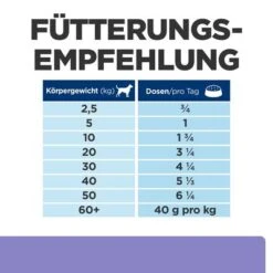 Hill's Prescription Diet I/d Low Fat Digestive Care -Günstiges Futter Leine Geschäft 372400 hills prescriptiondiet id lowfat digestivecare hs 10 4