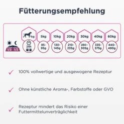 Eukanuba Daily Care Monoprotein Enteneu -Günstiges Futter Leine Geschäft 381808 iams eukanuba daily care monoprotein ente hs 04 6