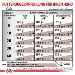 Royal Canin Veterinary Canine Gastrointestinal Low Fat 15 Royal Canin Veterinary Canine Gastrointestinal Low Fat -Günstiges Futter Leine Geschäft 390500 390501 royalcanin veterinary canine gastrointestinal lowfat hs 06 3