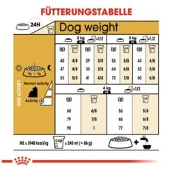 Royal Canin Yorkshire Terrier Adult -Günstiges Futter Leine Geschäft 61173 rc yorkshire terrier hs 04 7