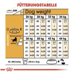 Royal Canin German Shepherd Adult -Günstiges Futter Leine Geschäft 84716 rc german shepherd adult hs 05 7