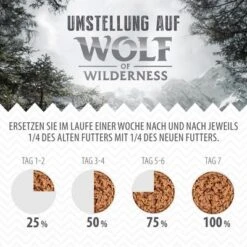 Sparpaket 12 X 800 G Wolf Of Wilderness JUNIOR - "Freiland-Fleisch" Duo-Protein -Günstiges Futter Leine Geschäft 8 wow boards shiftingwet 1000x1000 de 4