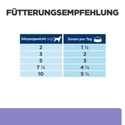 Hill's Prescription Diet I/d Low Fat Digestive Care Ragout -Günstiges Futter Leine Geschäft atf 606389 feeding guide 8