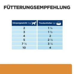 Hill's Prescription Diet K/d Kidney Care Ragout Mit Huhn 29 Hill's Prescription Diet K/d Kidney Care Ragout Mit Huhn -Günstiges Futter Leine Geschäft atf 606411 feeding guide 5