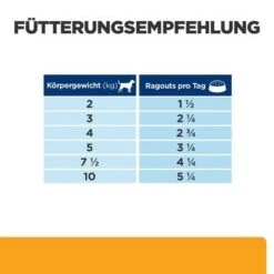 Hill's Prescription Diet C/d Multicare Huhn & Gemüse Ragout -Günstiges Futter Leine Geschäft atf 606412 feeding guide 8