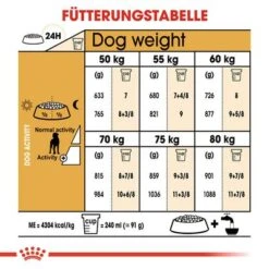 Royal Canin Great Dane Adult -Günstiges Futter Leine Geschäft rc bhn greatdane cv eretailkit 5 de de 6