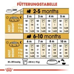 Royal Canin Shih Tzu Puppy 11 Royal Canin Shih Tzu Puppy -Günstiges Futter Leine Geschäft rc bhn puppyshihtzu cm eretailkit 5 de de 9