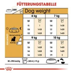 Royal Canin West Highland White Terrier Adult -Günstiges Futter Leine Geschäft rc bhn westie cv eretailkit 5 de de 8