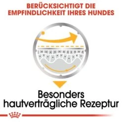 Nassfutter Als Ergänzung Zu Royal Canin Dermacomfort -Günstiges Futter Leine Geschäft rc ccn wet dermacomfort cv eretailkit 3 de de 9