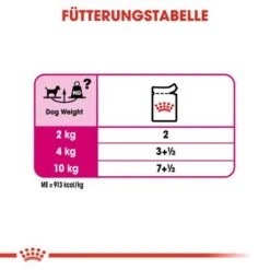 Nassfutter Als Ergänzung Zu Royal Canin Exigent Mini -Günstiges Futter Leine Geschäft rc ccn wet exigent cv eretailkit 5 de de 0