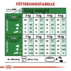 Royal Canin Mini Adult -Günstiges Futter Leine Geschäft rc shn adultmini cv eretailkit 4 de de 1
