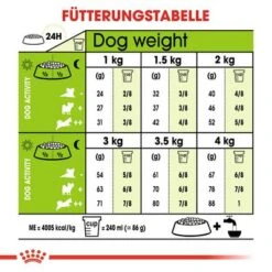 Royal Canin X-Small Adult -Günstiges Futter Leine Geschäft rc shn adultxsmall cv eretailkit 4 de de 4