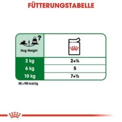 Royal Canin Mini Ageing 12 + In Soße 13 Royal Canin Mini Ageing 12 + In Soße -Günstiges Futter Leine Geschäft rc shn wet miniageing cv eretailkit 5 de de 7