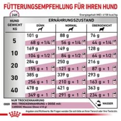 Royal Canin Veterinary Canine Cardiac -Günstiges Futter Leine Geschäft rc vdi cardiacdry cv eretailkit 6 de de 2