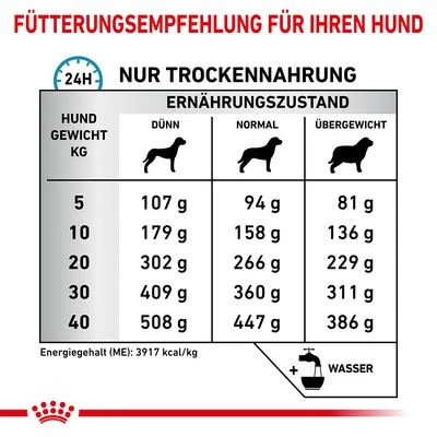 Royal Canin Veterinary Canine Anallergenic 6 Royal Canin Veterinary Canine Anallergenic – Bild 4