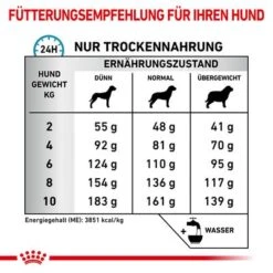 Royal Canin Veterinary Canine Anallergenic Small Dog -Günstiges Futter Leine Geschäft rc vet dry doganasd cv eretailkit 4 de de 4