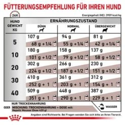 Royal Canin Veterinary Canine Hepatic -Günstiges Futter Leine Geschäft rc vet dry doggastrohep cv eretailkit 6 de de 2