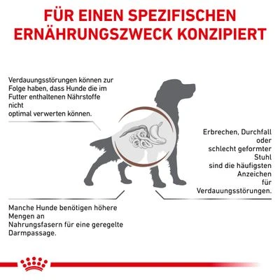 Royal Canin Veterinary Canine Gastrointestinal High Fibreneu 5 Royal Canin Veterinary Canine Gastrointestinal High Fibreneu – Bild 3