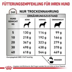 Royal Canin Veterinary Canine Gastrointestinal High Fibreneu 15 Royal Canin Veterinary Canine Gastrointestinal High Fibreneu -Günstiges Futter Leine Geschäft rc vet dry doggastrohf cv eretailkit 6 de de 2