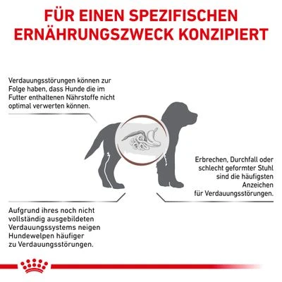 Royal Canin Veterinary Gastrointestinal Puppy 4 Royal Canin Veterinary Gastrointestinal Puppy – Bild 2