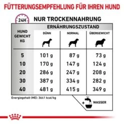 Royal Canin Veterinary Canine Mobility Support -Günstiges Futter Leine Geschäft rc vet dry dogmob cv eretailkit 6 de de 0