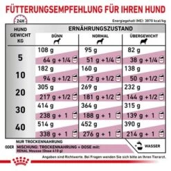 Royal Canin Veterinary Canine Renal Special -Günstiges Futter Leine Geschäft rc vet dry dogrenalspe cv eretailkit 6 de de 9