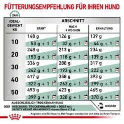 Royal Canin Veterinary Canine Satiety Weight Management 14 Royal Canin Veterinary Canine Satiety Weight Management -Günstiges Futter Leine Geschäft rc vet dry dogsatietywm cv eretailkit 5 de de 4