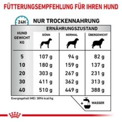 Royal Canin Veterinary Canine Skin Care 12 Royal Canin Veterinary Canine Skin Care -Günstiges Futter Leine Geschäft rc vet dry dogskincare cv eretailkit 4 de de 2