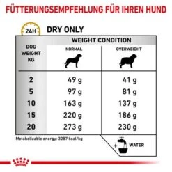 Royal Canin Veterinary Canine Urinary S/O Moderate Calorie 13 Royal Canin Veterinary Canine Urinary S/O Moderate Calorie -Günstiges Futter Leine Geschäft rc vet dry dogurinarysomc cv eretailkit 4 de de 8