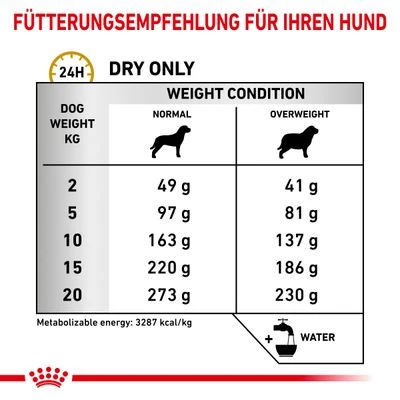 Royal Canin Veterinary Canine Urinary S/O Moderate Calorie 6 Royal Canin Veterinary Canine Urinary S/O Moderate Calorie – Bild 4