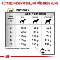 Royal Canin Veterinary Canine Urinary S/O Small Dog -Günstiges Futter Leine Geschäft rc vet dry dogurinarysosd cv eretailkit 4 de de 8