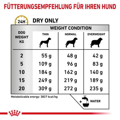 Royal Canin Veterinary Canine Urinary U/C 6 Royal Canin Veterinary Canine Urinary U/C – Bild 4