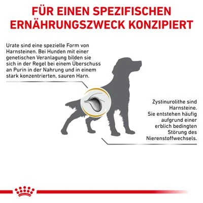 Royal Canin Veterinary Canine Urinary U/C 8 Royal Canin Veterinary Canine Urinary U/C – Bild 6