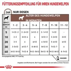 Royal Canin Veterinary Canine Gastrointestinal Puppy Ultra Soft Mousse -Günstiges Futter Leine Geschäft rc vet wet doggastropup195g cv eretailkit 4 de de 0