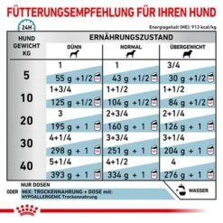 Royal Canin Veterinary Canine Hypoallergenic Mousse -Günstiges Futter Leine Geschäft rc vet wet doghypo400g cv eretailkit 3 de de 7