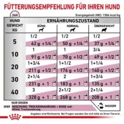 Royal Canin Veterinary Canine Renal Mousse 10 Royal Canin Veterinary Canine Renal Mousse -Günstiges Futter Leine Geschäft rc vet wet dogrenalloaf410 cv eretailkit 4 de de 6