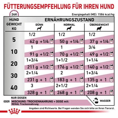 Royal Canin Veterinary Canine Renal Mousse 5 Royal Canin Veterinary Canine Renal Mousse – Bild 3