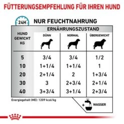 Royal Canin Veterinary Canine Sensitivity Control Huhn & Reis Mousse -Günstiges Futter Leine Geschäft rc vet wet dogsenscontcwr cv eretailkit 3 de de 4