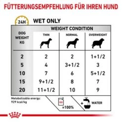 Royal Canin Veterinary Canine Urinary S/O In Soße 12 Royal Canin Veterinary Canine Urinary S/O In Soße -Günstiges Futter Leine Geschäft rc vet wet dogurinarysocig cv eretailkit 3 de de 3